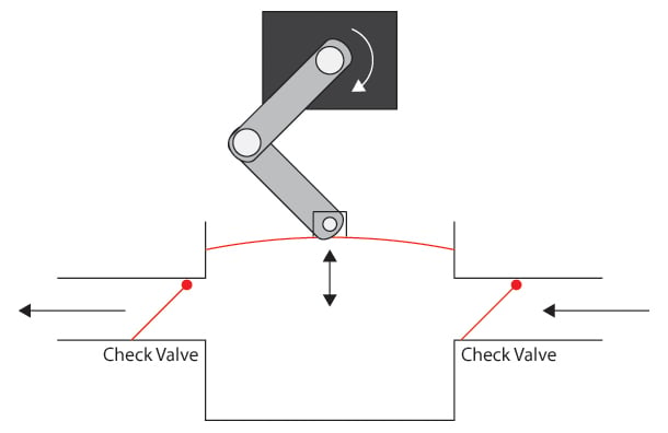 Diaphragm pump