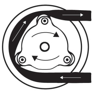 Peristaltic pump