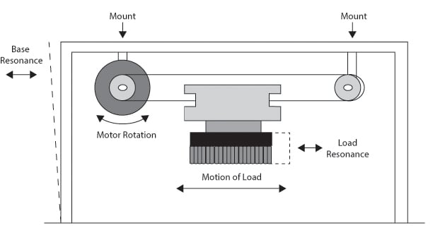 Stylized mechanism with an actuator