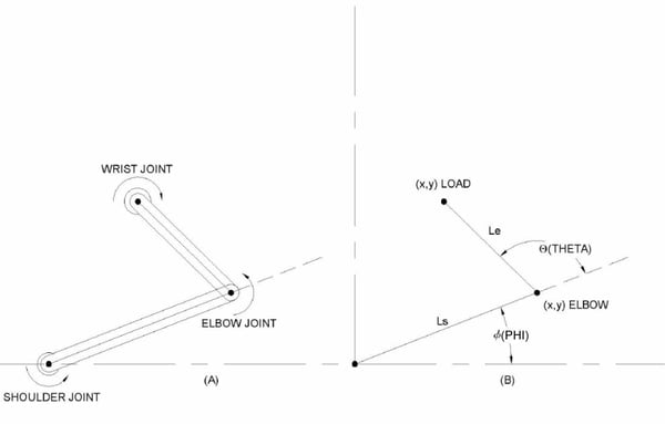 SCARA robot arm and coordinate system