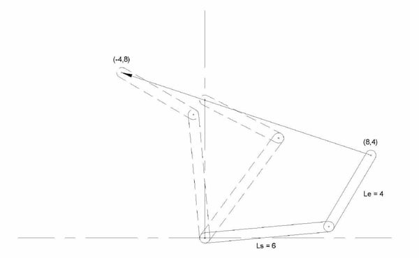 Motion Kinematics