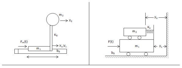 Mechanical Resonant Frequency And How To Analyze It