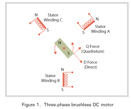 Three-phase brushless DC motor