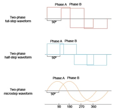 Typical Waveforms