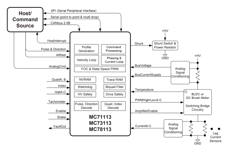 Juno-MC7X113-internal-block-diagram-phase1b-rev2