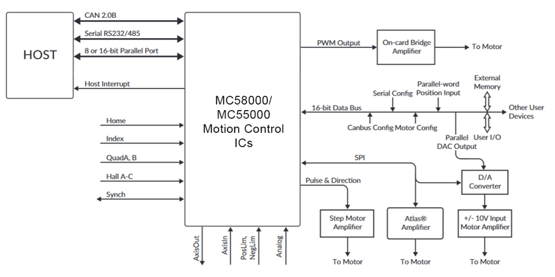 Magellan-58000-technical-overview-phase1b