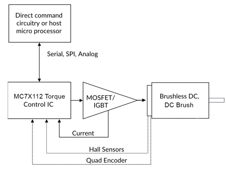 juno-connection-diagram-MC7X112-phase1b