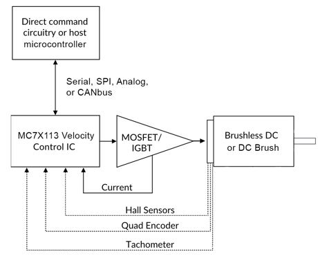 juno-connection-diagram-MC7X113-phase1b-1