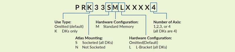 Prodigy-CME-part-numbers