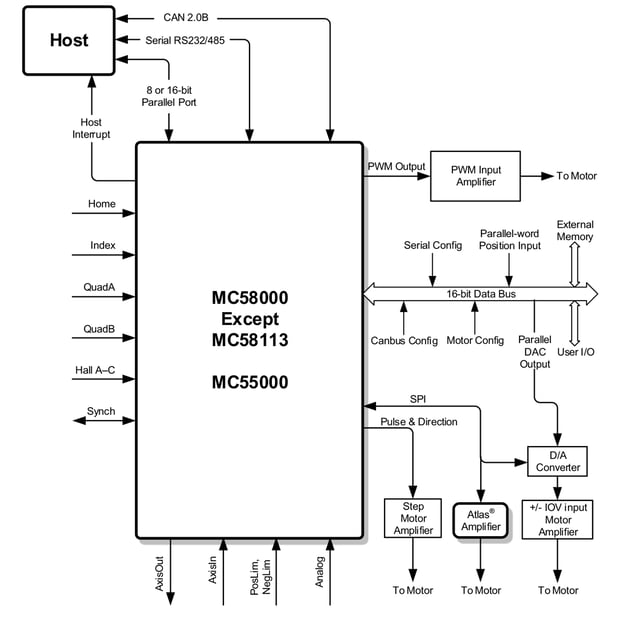 MC5x000 Characteristics and Dimensions