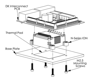 N-Series ION Non Pre-Assembled DKs