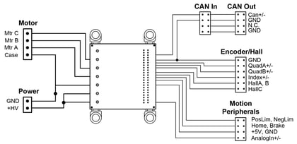 Wiring Diagram of Motion Controller