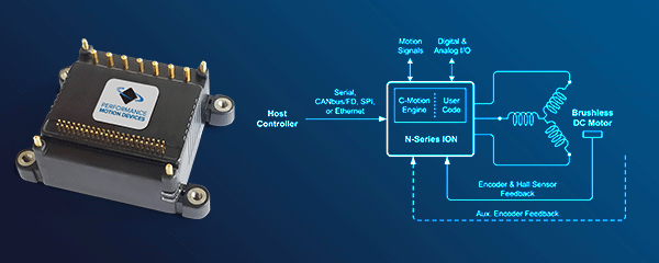 ION-CME-N-Series-drive-application-summary-feature-A-rev1
