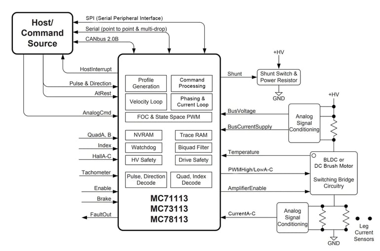 Juno-MC7X113-internal-block-diagram-phase1b-rev2
