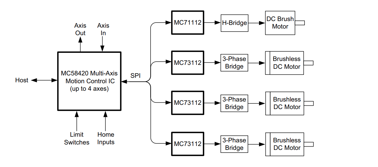 Torque-Control-Of-Servo-Motors-with-PMD-Magellan-Motion-Control-IC