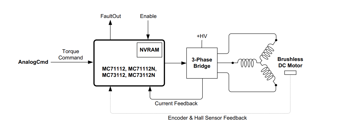 Torque-Control-of-Brushless-DC-and-DC-Brush-Motors-Using-Analog-Command