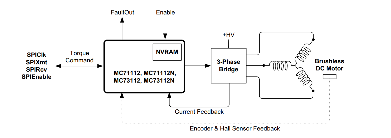 Torque-Control-of-Brushless-DC-and-DC-Brush-Motors-Using-SPI