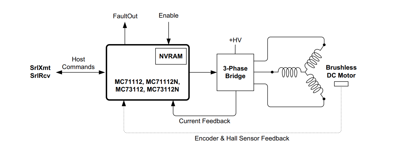 Torque-Control-of-Brushless-DC-and-DC-Brush-Motors-Using-Serial-Host-Command