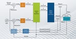 field-oriented-control-foc-pmd