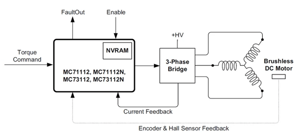 fig3-system-control-flow-diagram-rev2