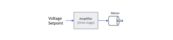figure-2-open-loop-voltage-mode
