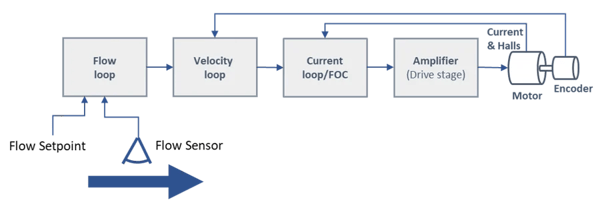 figure-4-flow-and-velocity-loop-mode