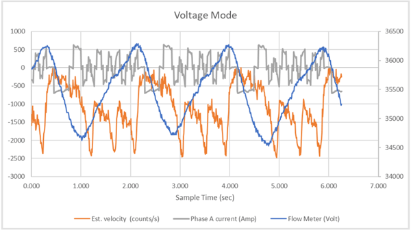 figure-6a-open-loop-voltage-mode