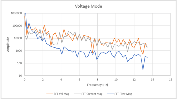 figure-6b-open-loop-voltage-mode-frequency-analysis