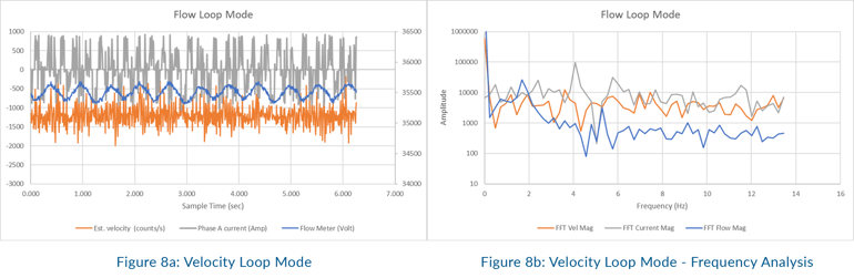 figure-8a-8b-velocity-loop-mode-frequency-analysis