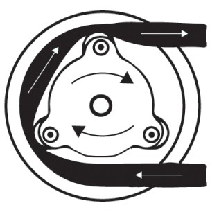 Peristaltic Pump