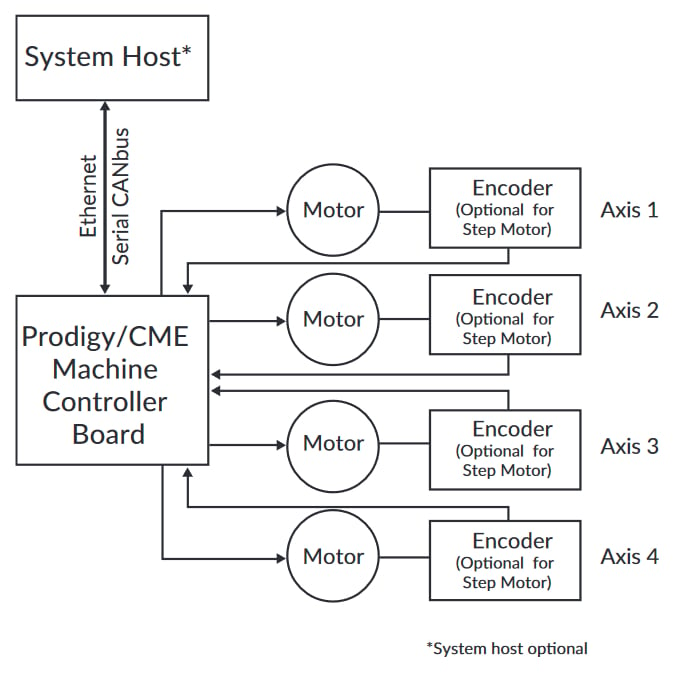 Motor Controller Connector Diagram