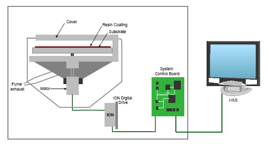 Spin Coating Application for Semiconductor Wafers