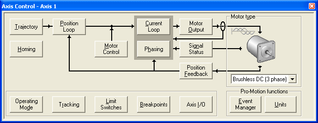 Pro-Motion Multi-axis Control Panel