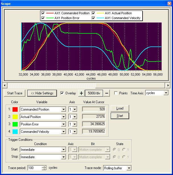 High-performance Motion Control Trace