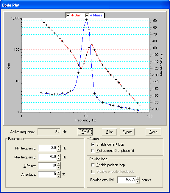 Frequency-based Analysis