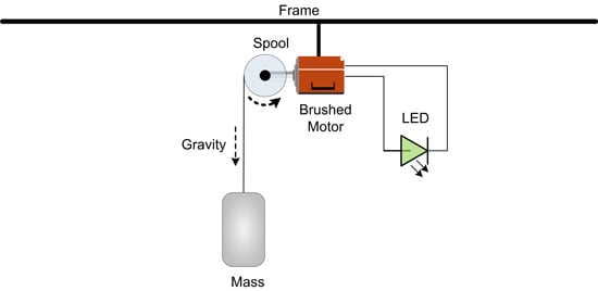 Motion Control Regenerative Battery Lab experiment setup