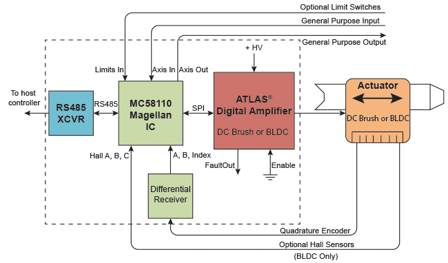 Application Considerations