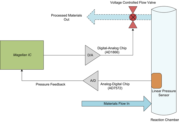 Pressure Valve Application System Diagram