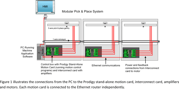 Pick and Place Machine