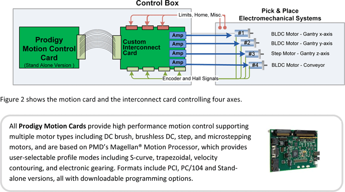 Pick and Place Machine