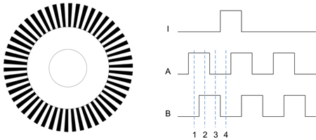 Rotary Optical Encoder