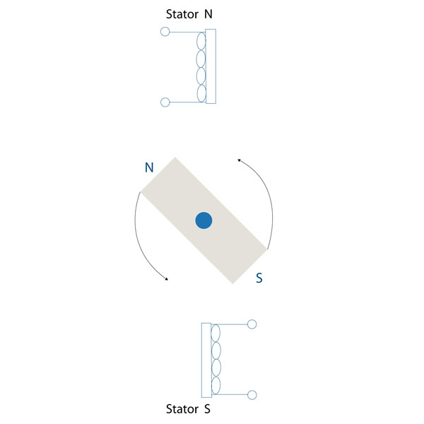 Bar Magnet Model