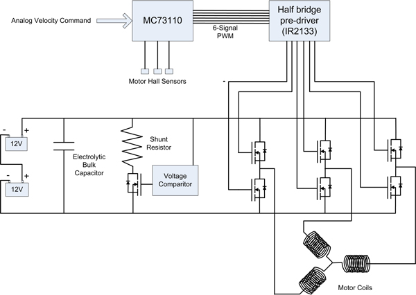 Regenerative Braking Motion Solution System Components