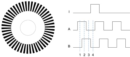 Quadrature Encoder Scheme