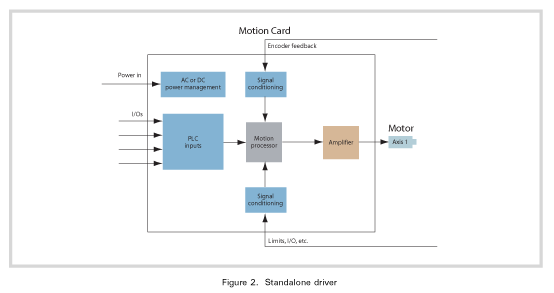 Standalone driver