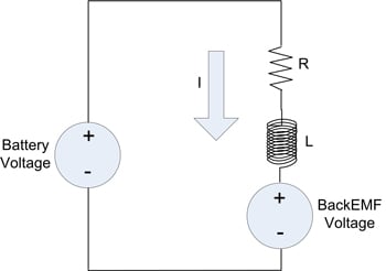 Motor Model Sign Convention