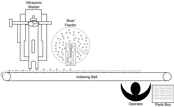 Ultrasonic Welding Machine