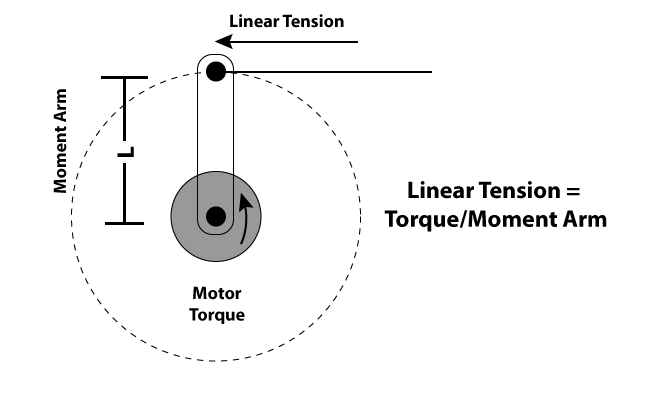 Linear Tension