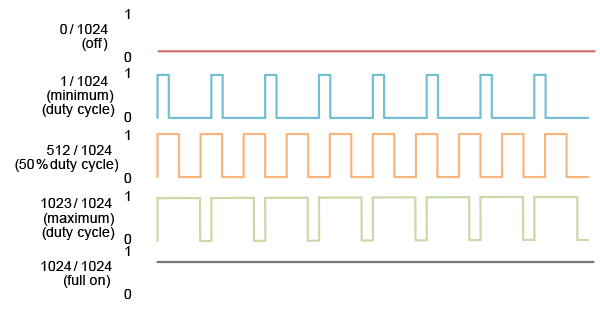 PWM timing diagram