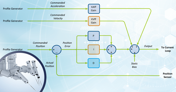 Feedforward in Motion Control